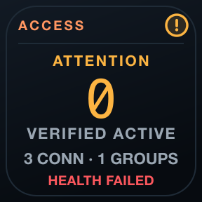 ACCESS Core: Connections, verified sessions, groups and failures.