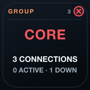 Group Watch: One environment or customer group.