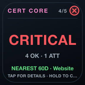 CERT Core: Overall health, counts and the nearest deadline.