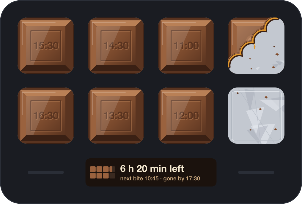 A Stream Deck Neo with caramel chocolate, each remaining piece stamped with the time it is due