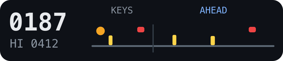 What is coming. Your score on the left, the road ahead on the right.