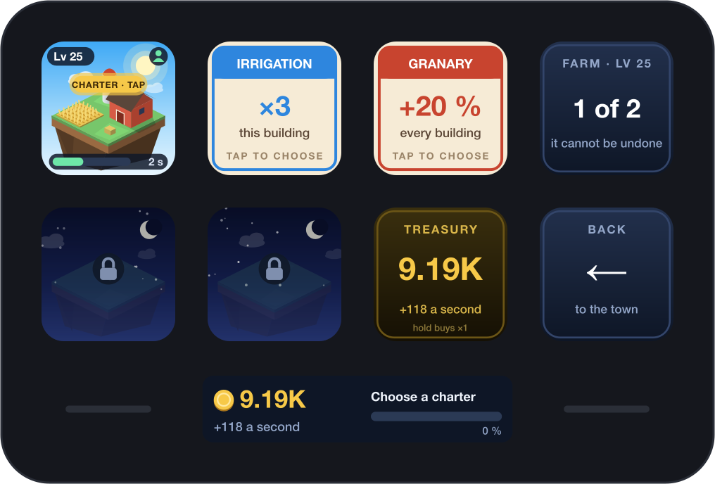 A Stream Deck Neo showing the farm at level 25 beside two cards: Irrigation, three times this building, and Granary, twenty per cent more for every building