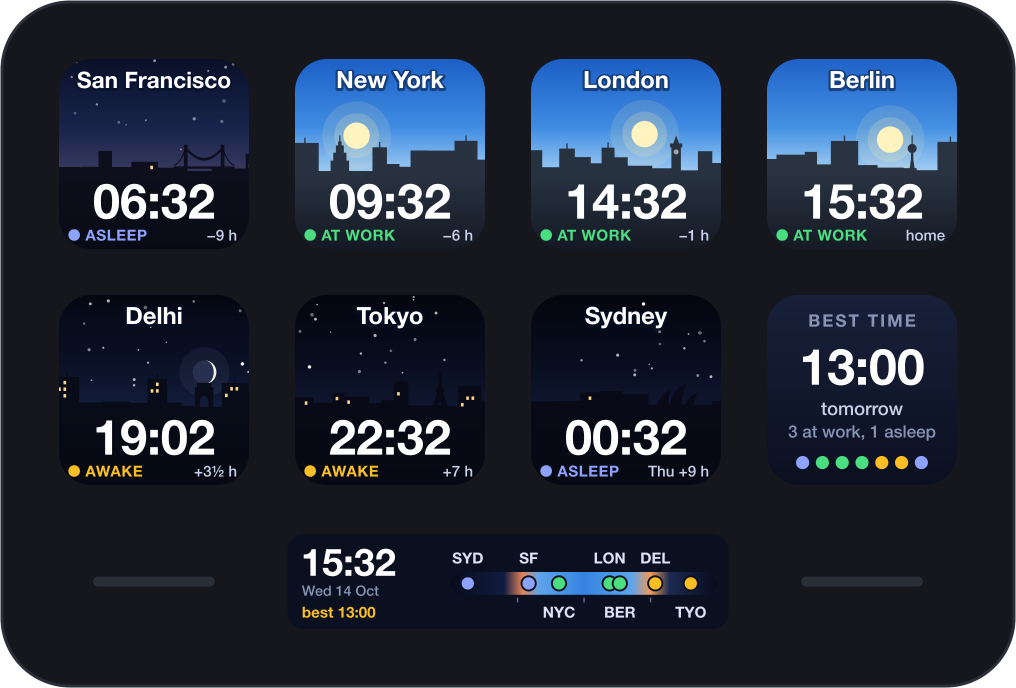 A Stream Deck Neo with San Francisco asleep before dawn, New York, London and Berlin at work in daylight, Delhi and Tokyo awake after dark, and Sydney asleep under the stars