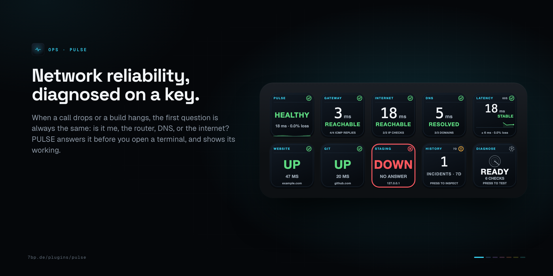 PULSE: Network reliability, diagnosed on a key.