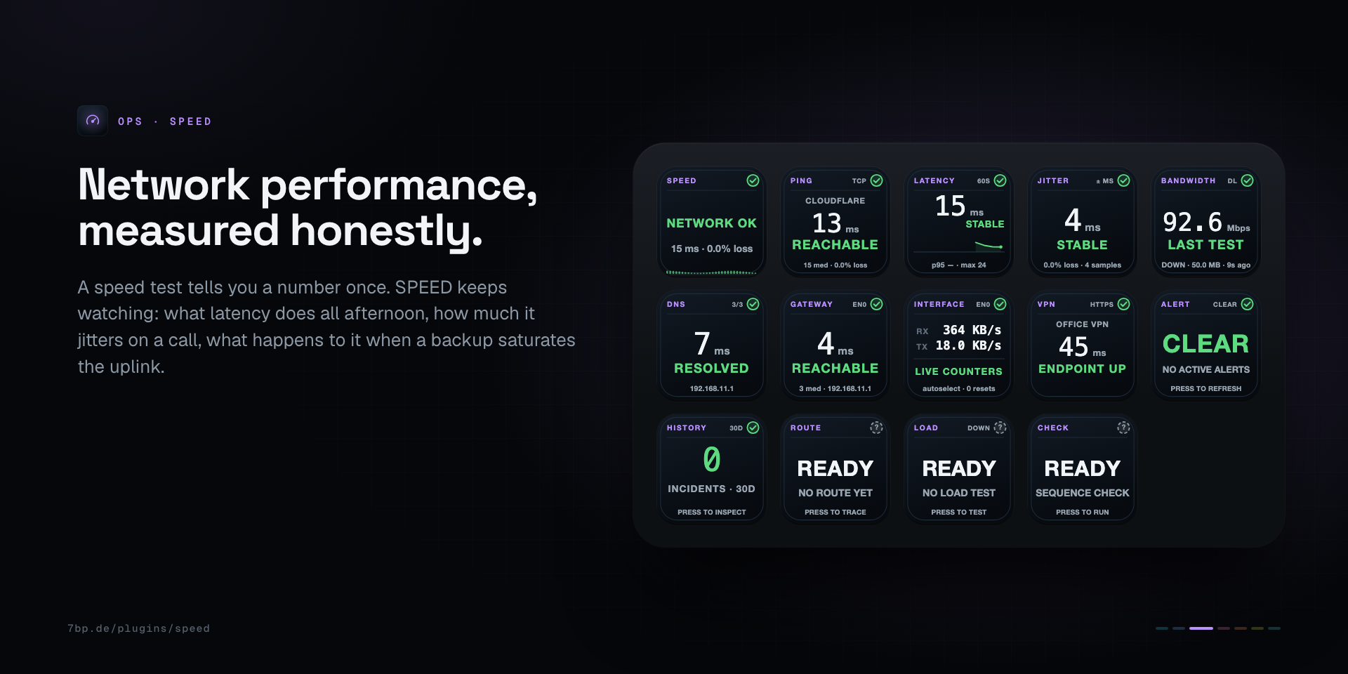 SPEED: Network performance, measured honestly.