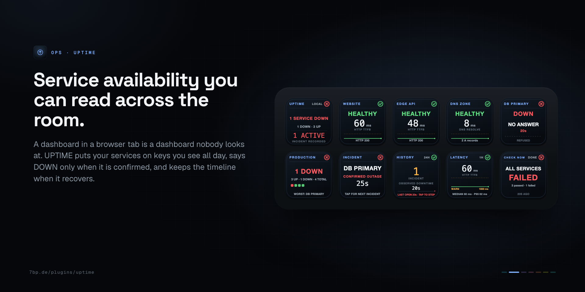 UPTIME: Service availability you can read across the room.