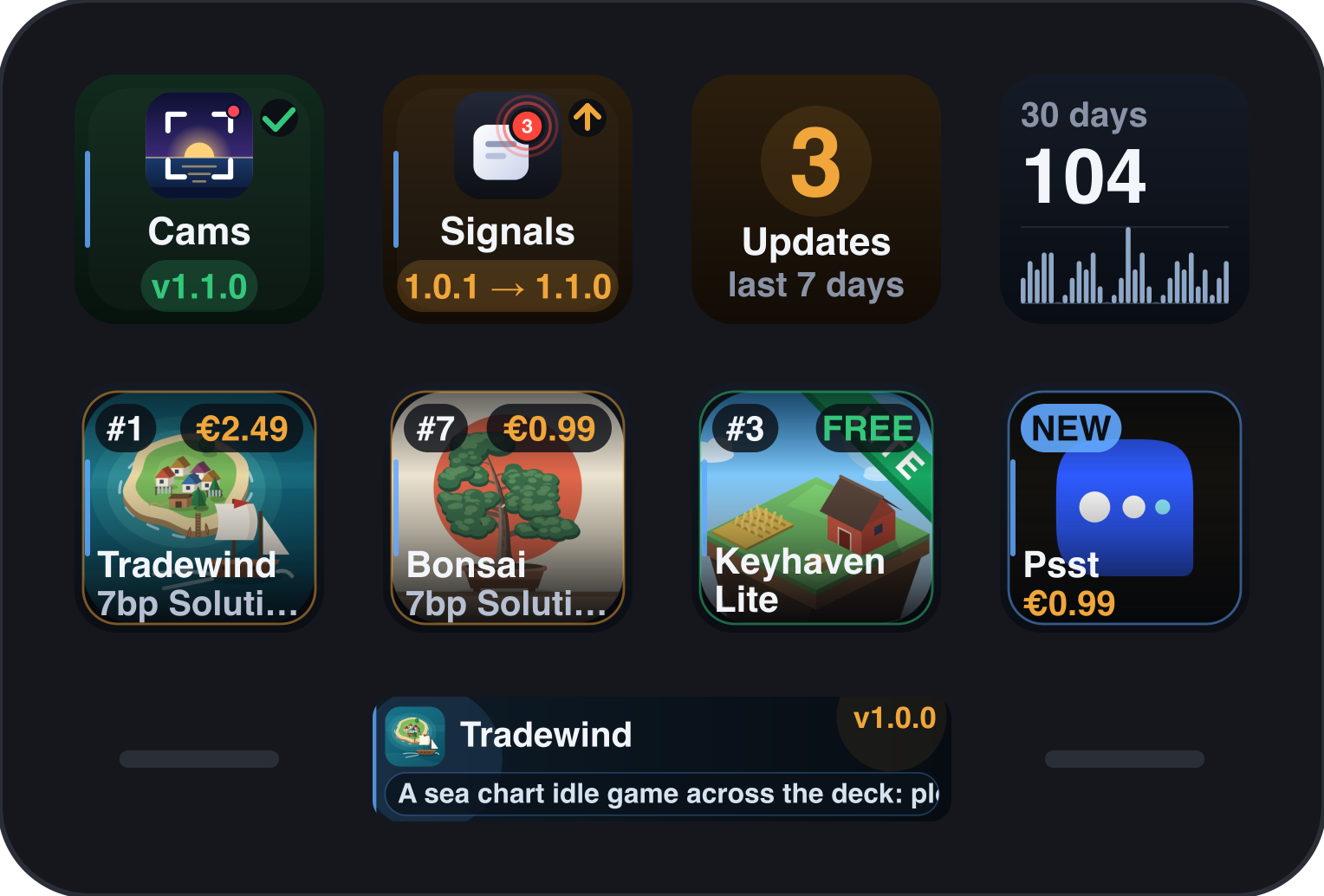 A Stream Deck Neo with Update Watch, Plugin Updates, Release Graph and Marketplace Charts keys, and the Release Infobar