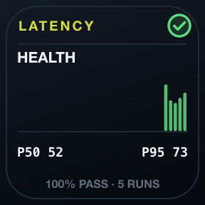 Latency: One request's trend, with median and 95th percentile.
