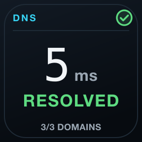 DNS: Resolution success and time for several unrelated domains.
