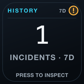 History: Recent outages and how long they lasted.
