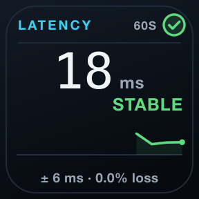 Latency: A rolling latency graph with median, jitter and probe loss.
