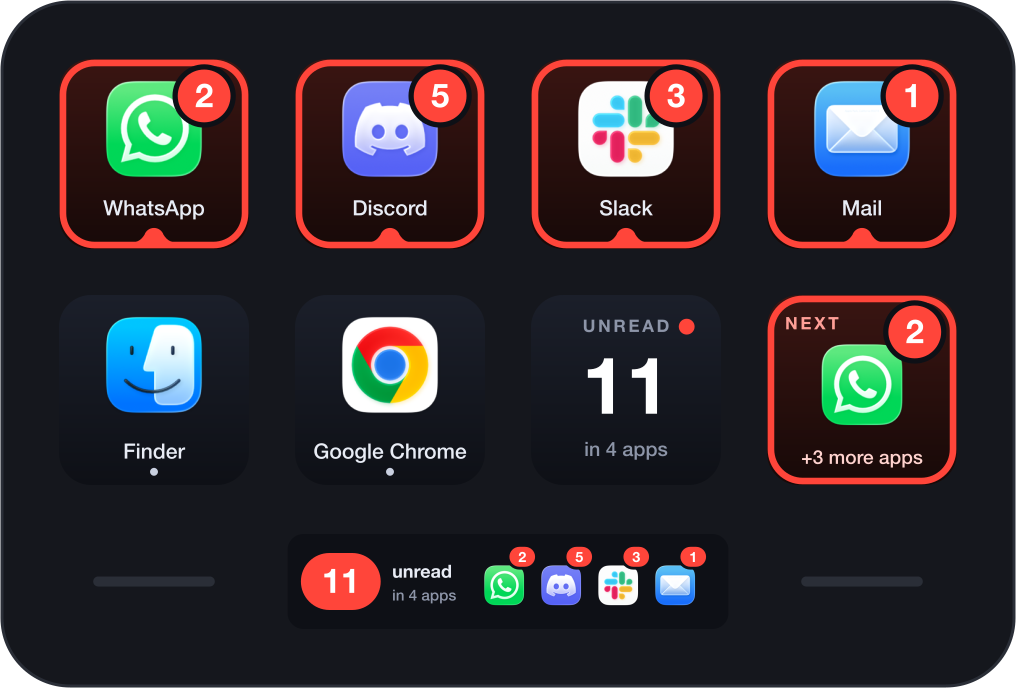 Four waiting: WhatsApp has waited longest, so it is next