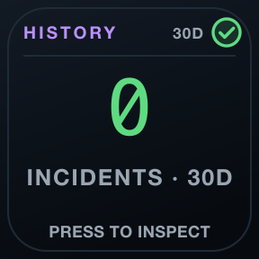 History: Timeline and statistics of incidents.