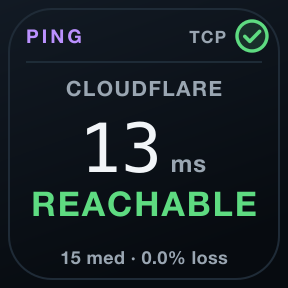 Ping: One destination: latency, rolling median and loss.