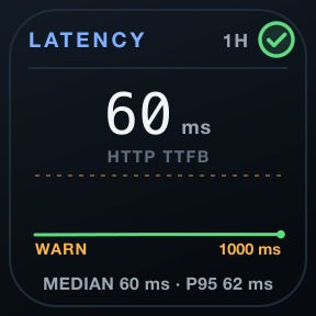 Latency: A response-time graph with its threshold and median.