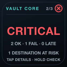 VAULT Core: Overall assurance: health, overdue, destinations, verification.