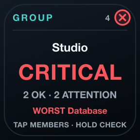Group Watch: A machine, client or site and its worst member.